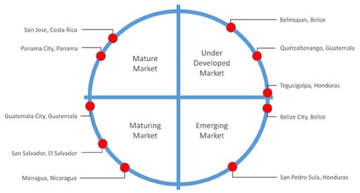 CentralAmerica_diagram2