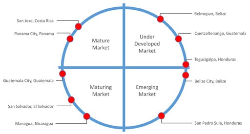 CentralAmerica_diagram2
