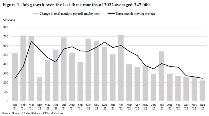 JobGrowth