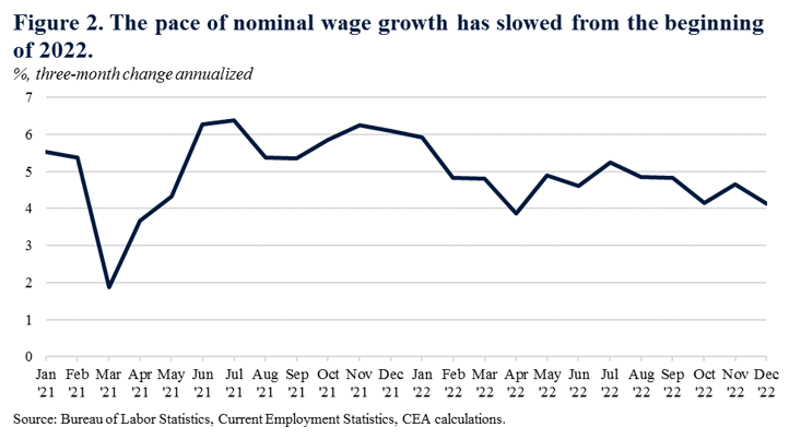 WageGrowth