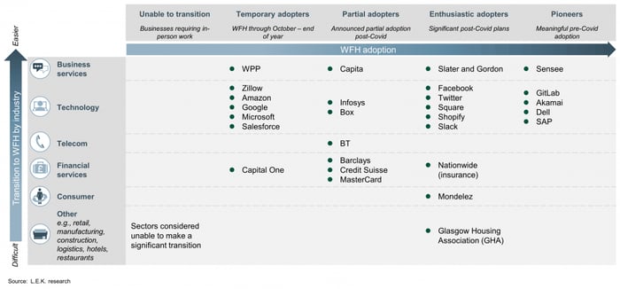 8-companies-industries-transition-work copy