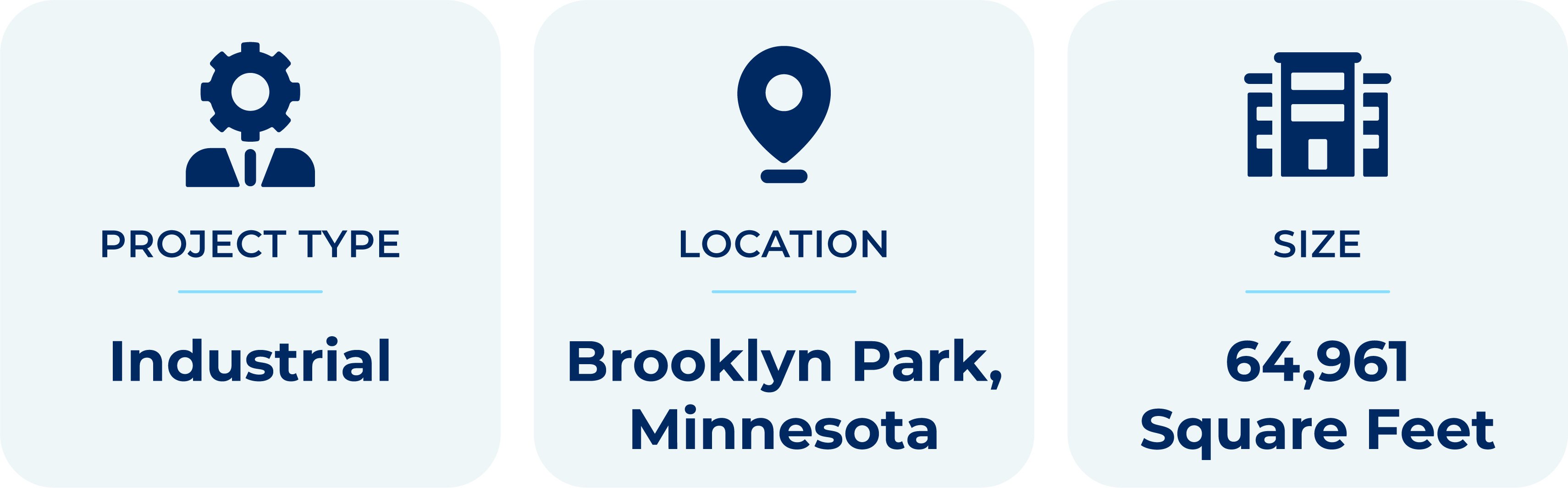 Product: Industrial, Location: Brooklyn Park, Minnesota, Size: 64,961 SF