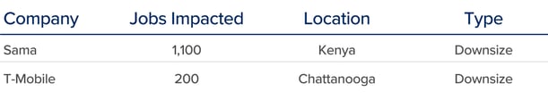 CC Email - Tables-3