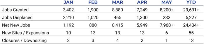 CC Tables - 0626-02