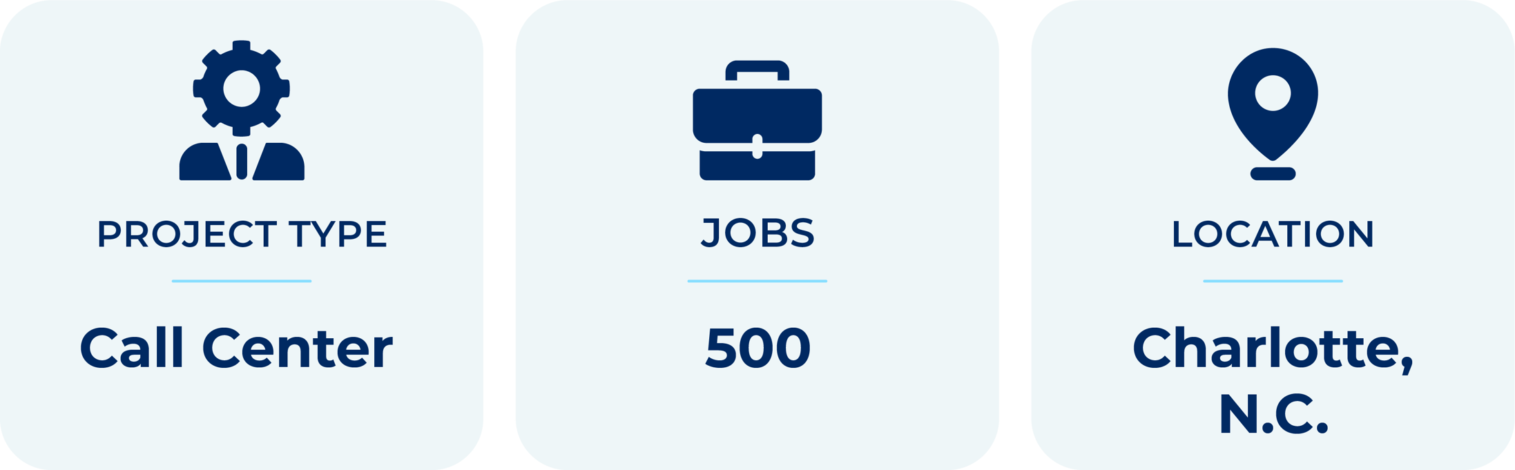 Business Process Outsourcing Firm Creating 500 Jobs in Charlotte, North