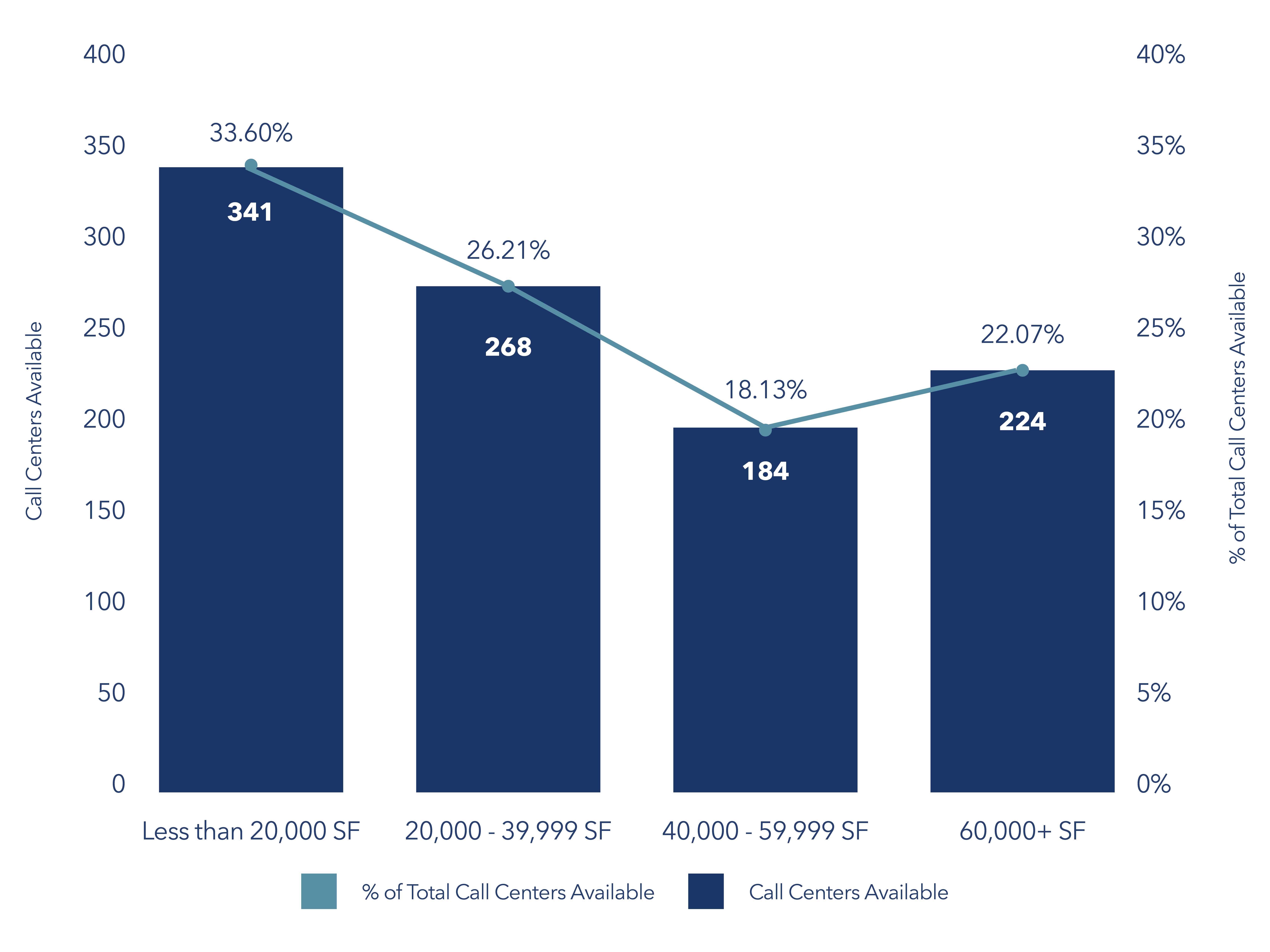 Call Center Graphs-4