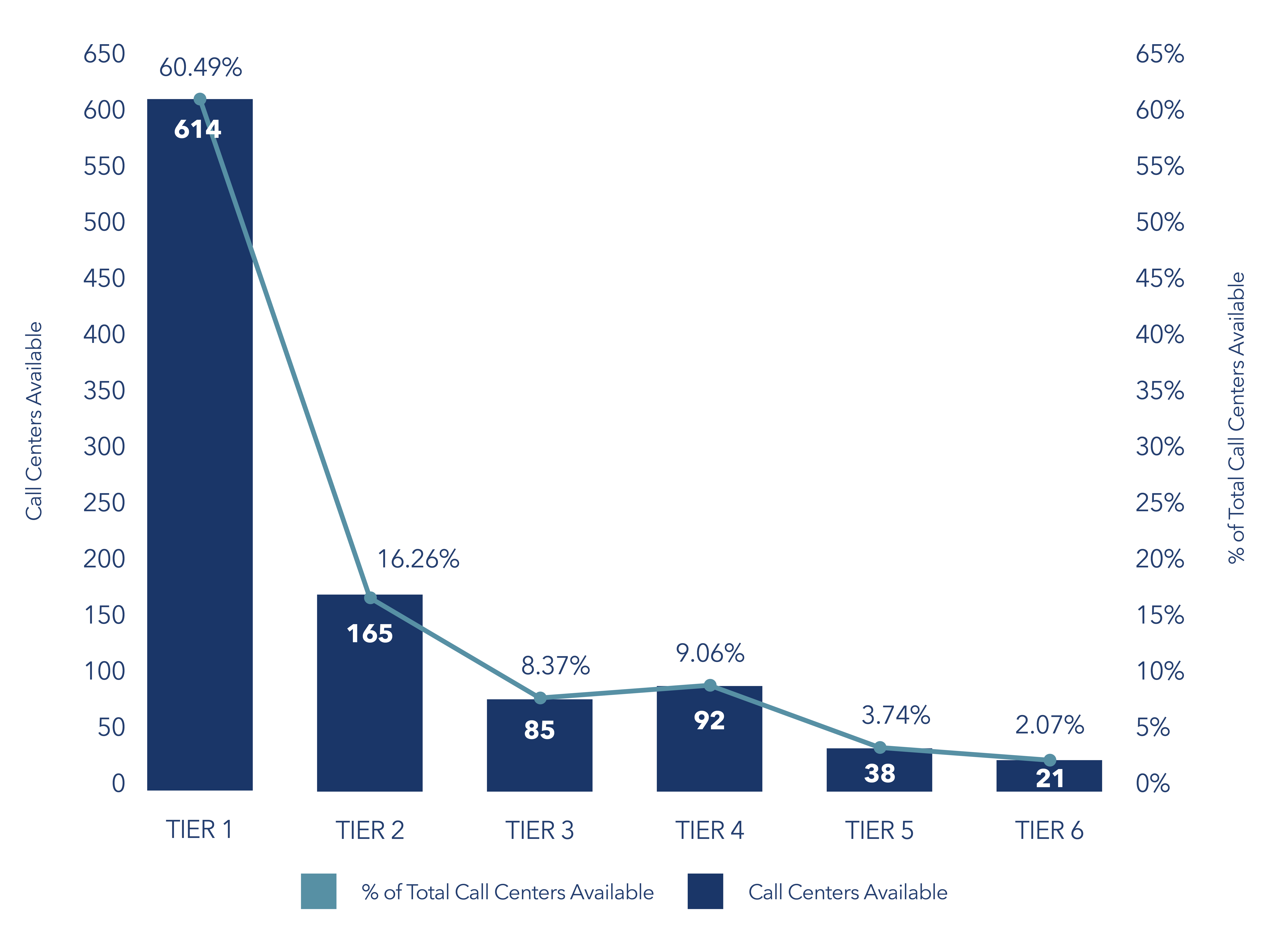 Call Center Graphs2-2