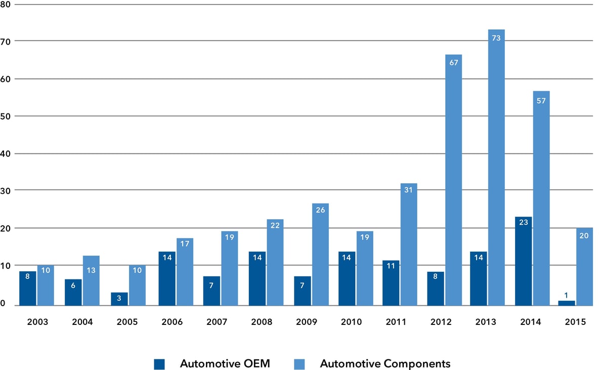Made in Mexico Automotive Manufacturing