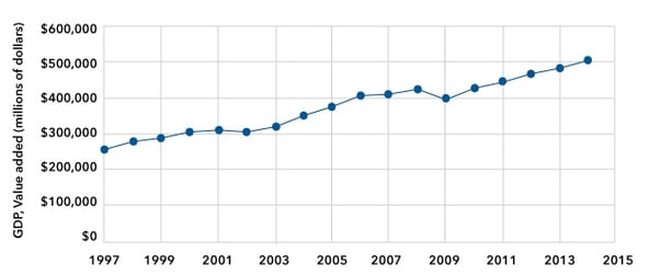 Distribution-line-chart.jpg