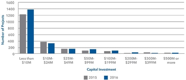 Manf- Announcements by Investments-v2.jpg