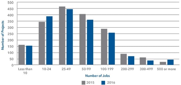 Manf-Number of Annc. By jobs-v2.jpg