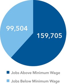 Manufacturingr-jobs-risk-2022.jpg