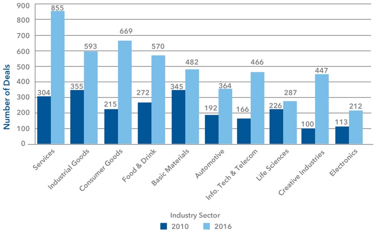 Number of Projects by Industry Sector.jpg