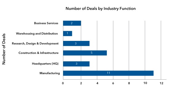 Number--of-Deals-by-Industry-Function-v2-1.jpg