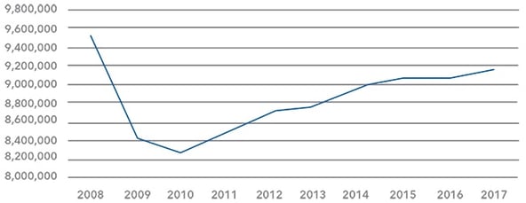 Production Chart-2.jpg