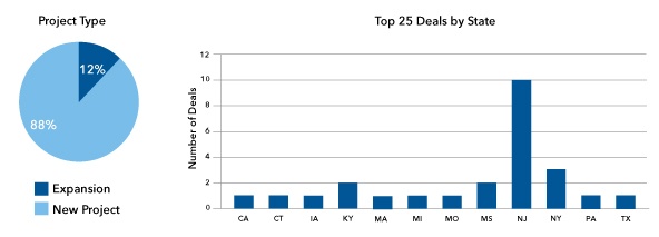 Project-Type-By-State.jpg