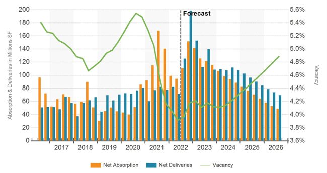 National net deliveries chart