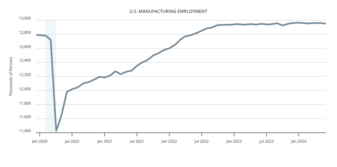 Charts_EMPLOYMENT