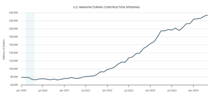 Charts_SPENDING