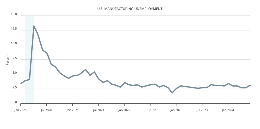 Charts_UNEMPLOYMENT