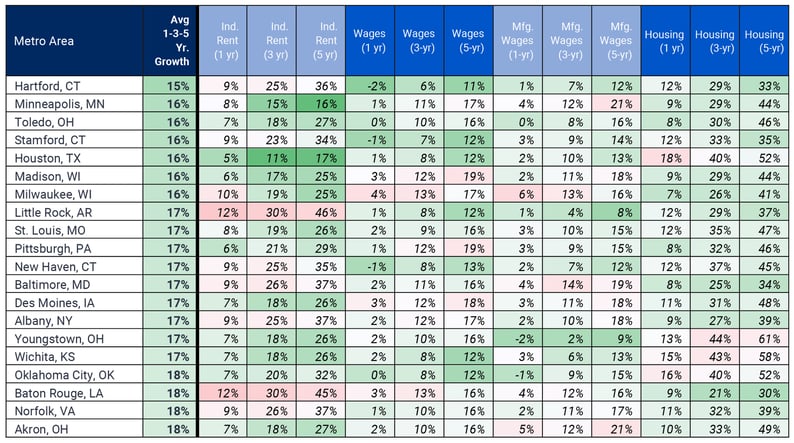 Cost Pressure Tables-01-02