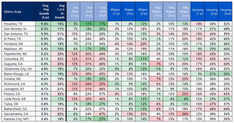 Cost Pressure Tables-01-03