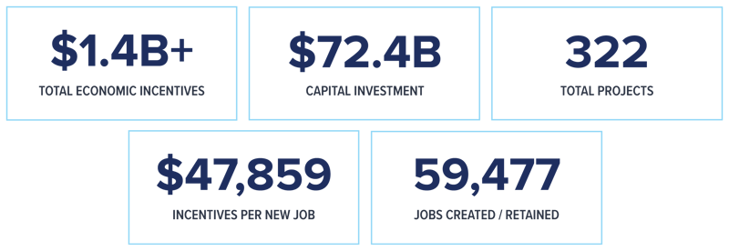 Economic Incentives Monthly Newsletter Market Snapshot - August 2026
