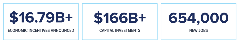 2026 Economic Incentives U.S. Market Report Whitepaper
