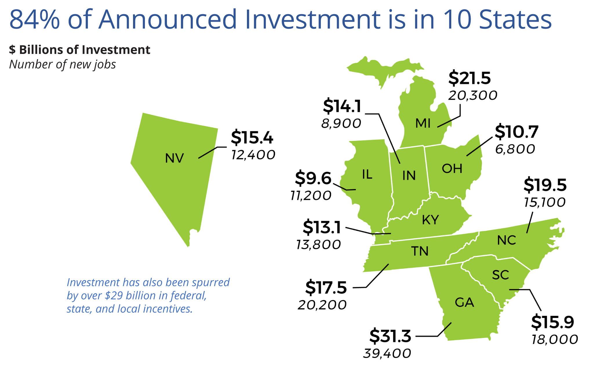 U.S. Site Selection Profile Electric Vehicle Manufacturing