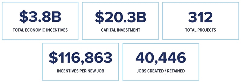 Economic Incentives Market Snapshot - 0926jpg