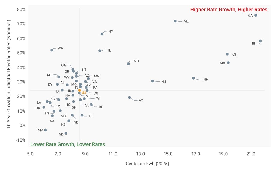 Electric - Graph-1125