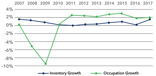Inventory-growth.jpg