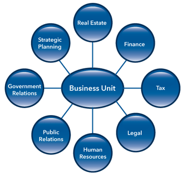 Economic Incentive Stakeholder Diagram