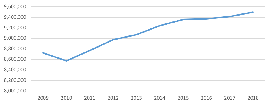 Manufacturing_Graph1