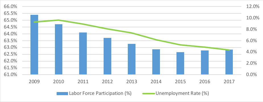 Manufacturing_Graph2