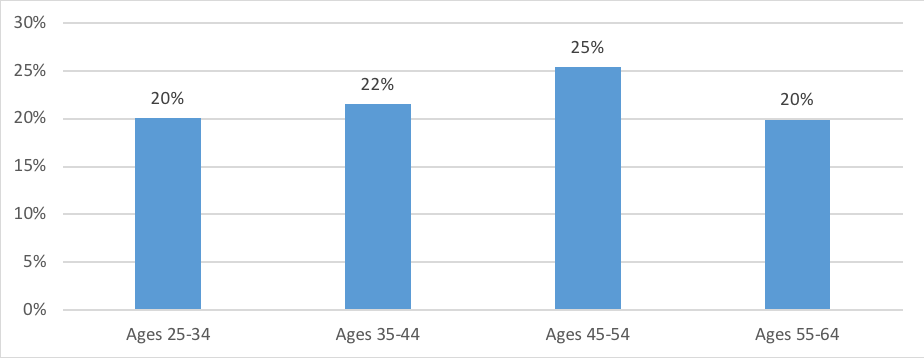 Manufacturing_Graph3