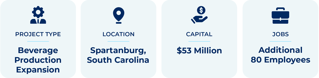 Milo's Tea Company - Spartanburg Expansion - Site Selection Group