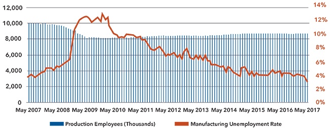 Production-Employment-Trends.jpg