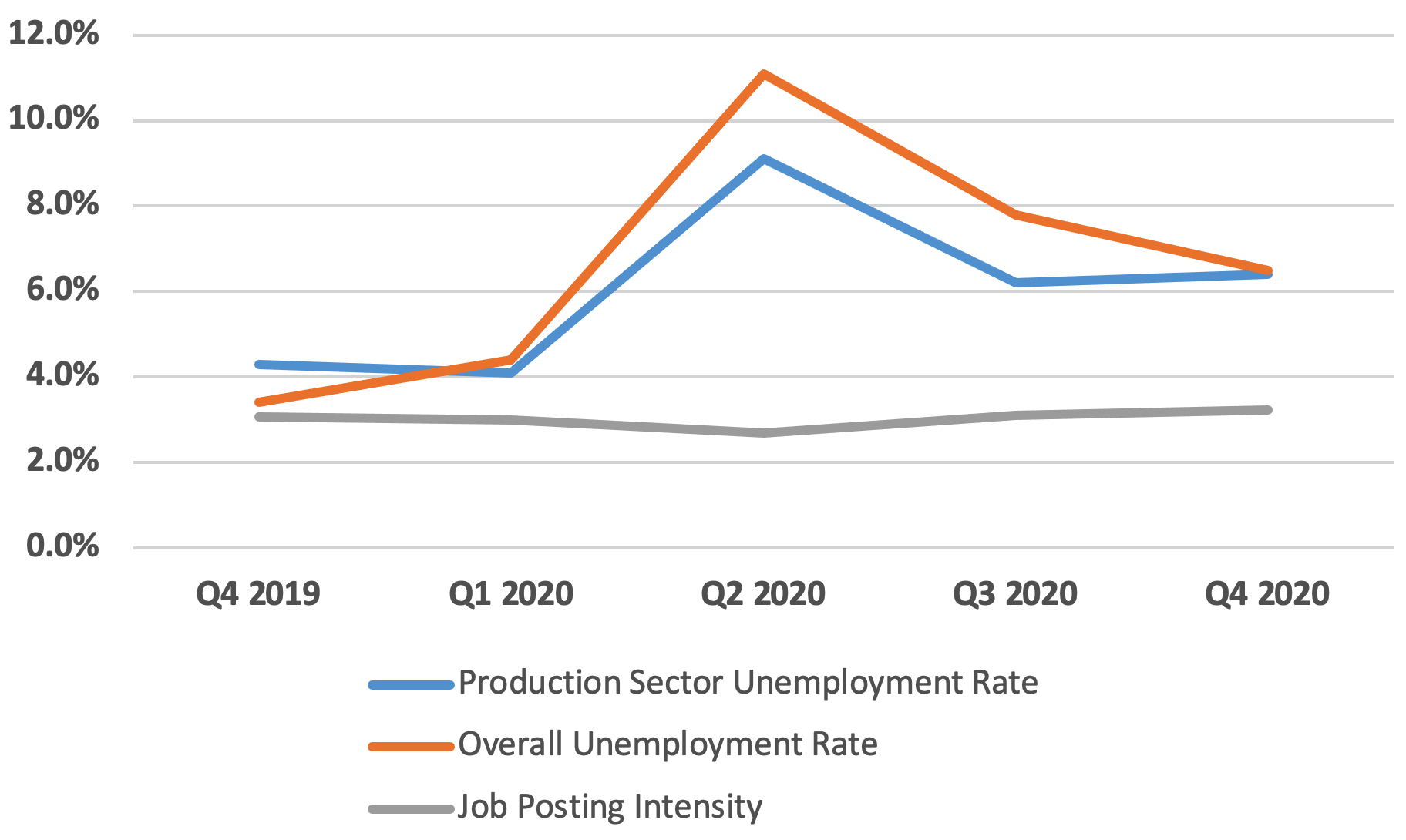 Top Manufacturing Site Selection Trends of 2020