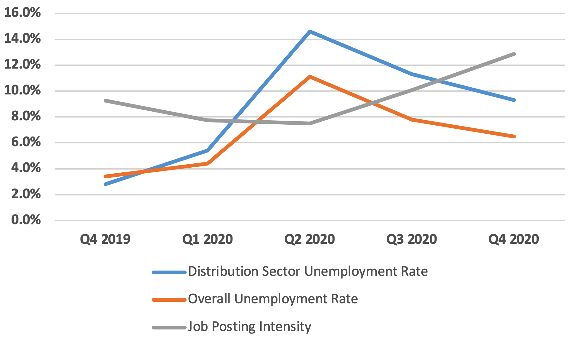 Top Distribution Center Site Selection Trends of 2020