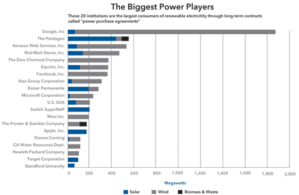 The-Biggest-Power-Players-Graph-v2.png