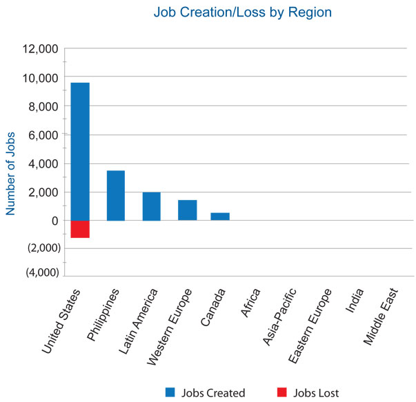 Call Center Location Intelligence Report July 2015
